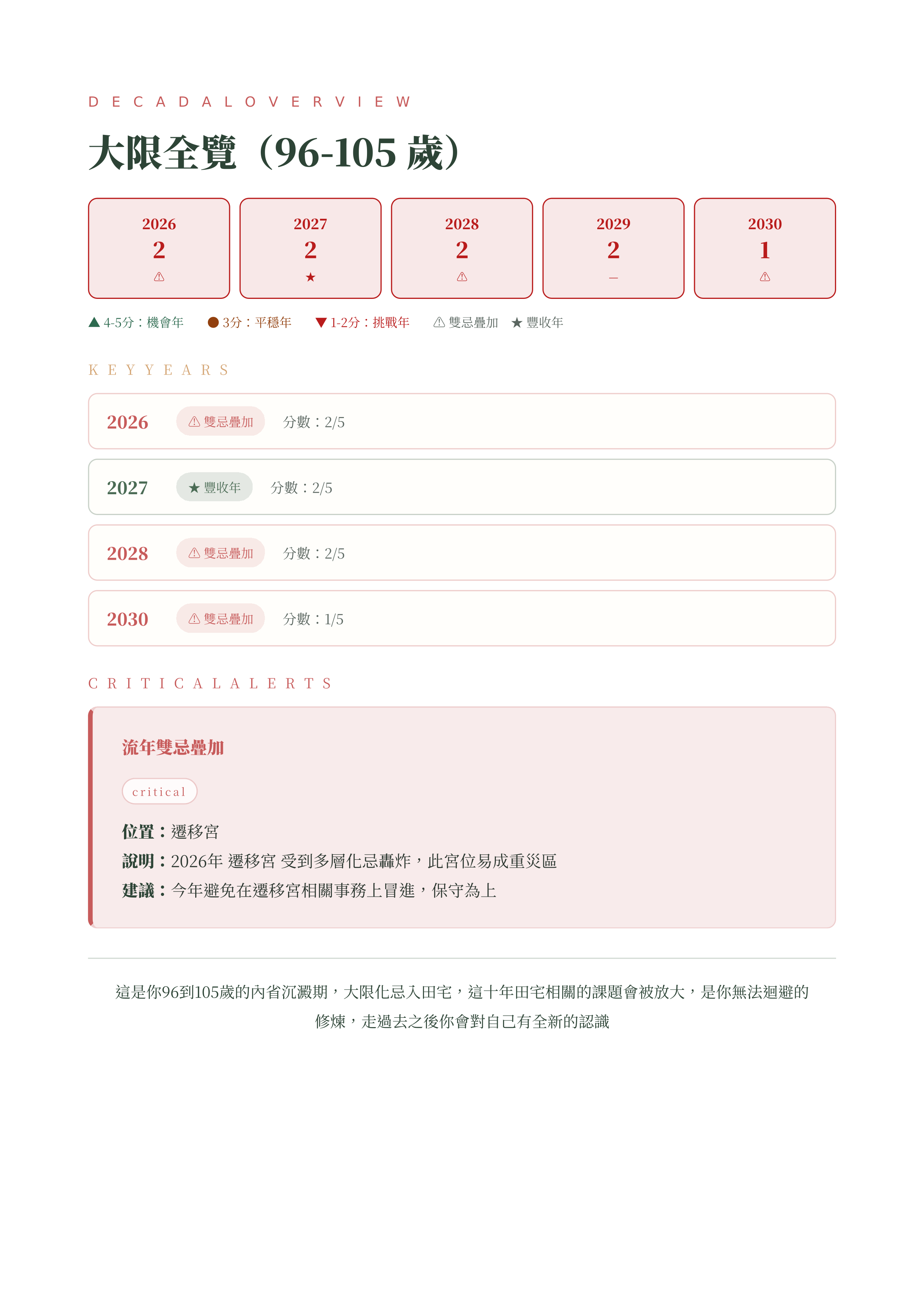 完整報告預覽 4