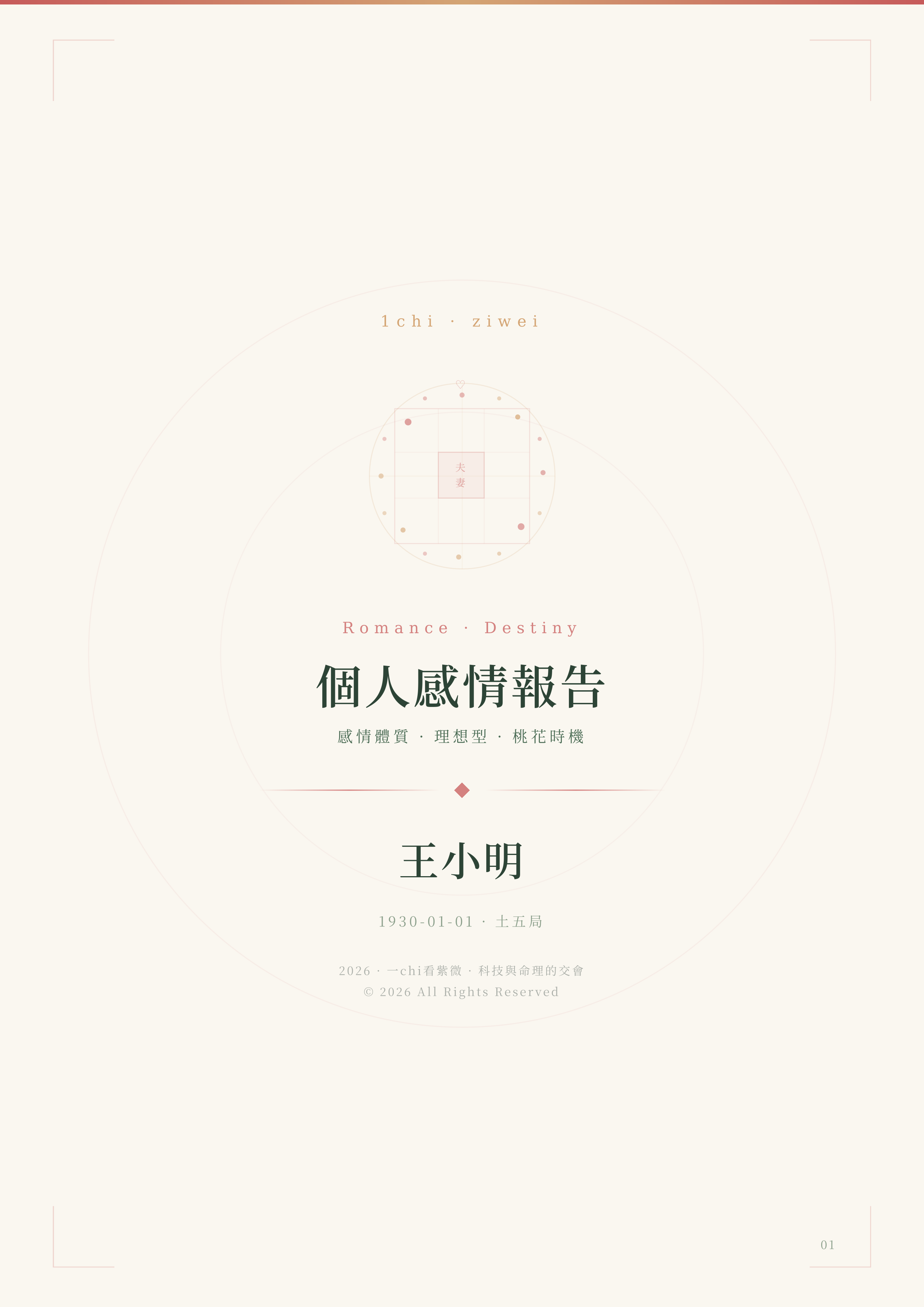 感情報告預覽 1