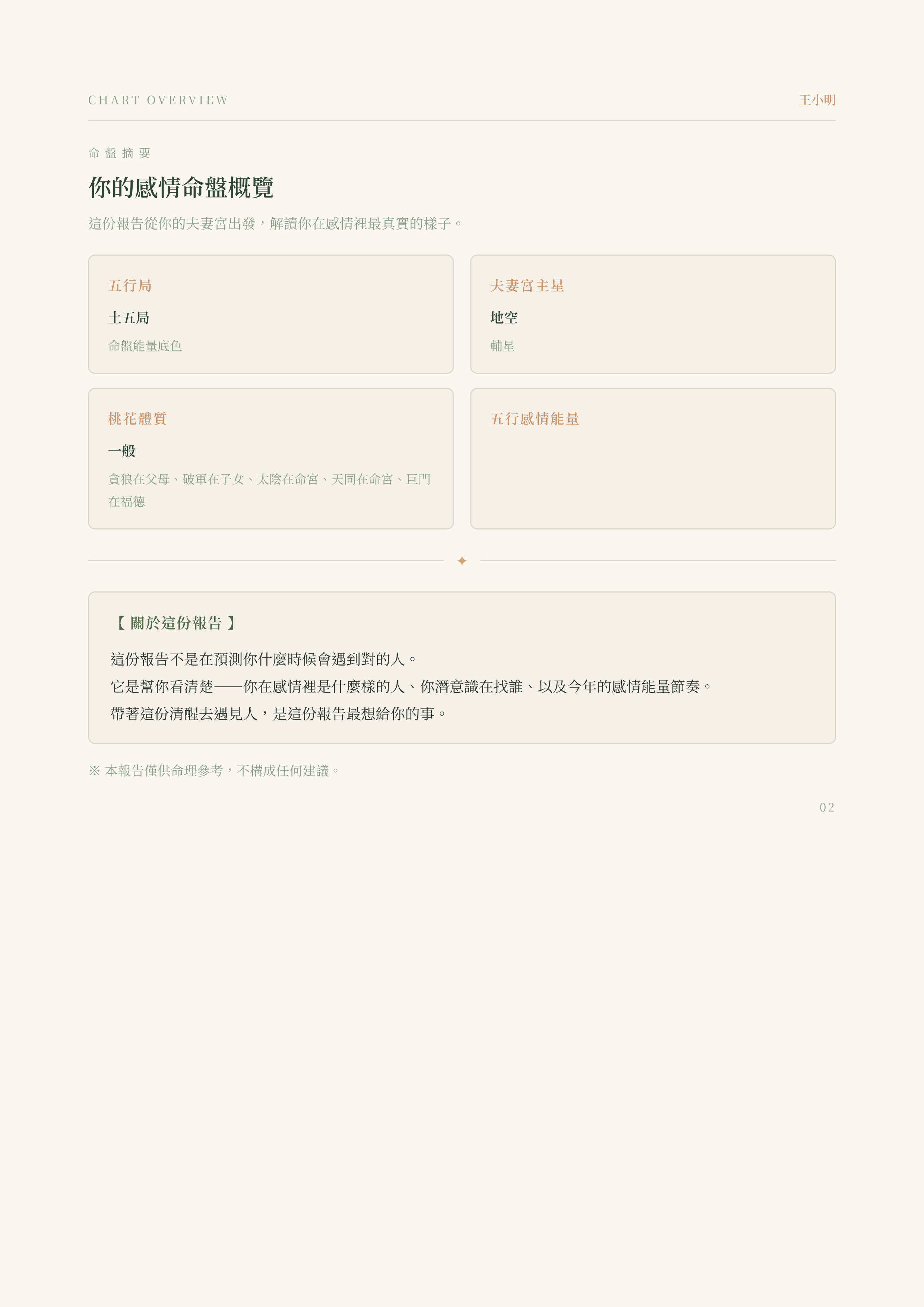 感情報告預覽 2
